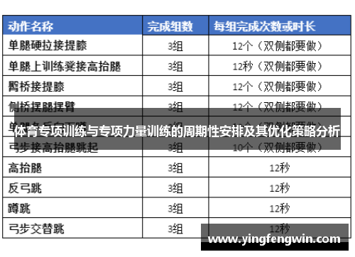 体育专项训练与专项力量训练的周期性安排及其优化策略分析