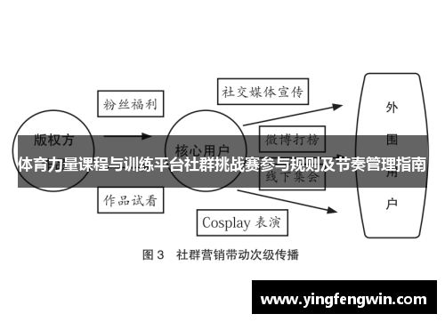 体育力量课程与训练平台社群挑战赛参与规则及节奏管理指南