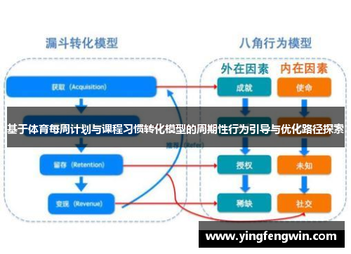 基于体育每周计划与课程习惯转化模型的周期性行为引导与优化路径探索